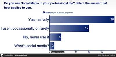 Educause in-session poll indicated the attendees are indeed active on social media