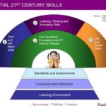 The Partnership for 21st Century Skills asked organizations to join in their National Action.